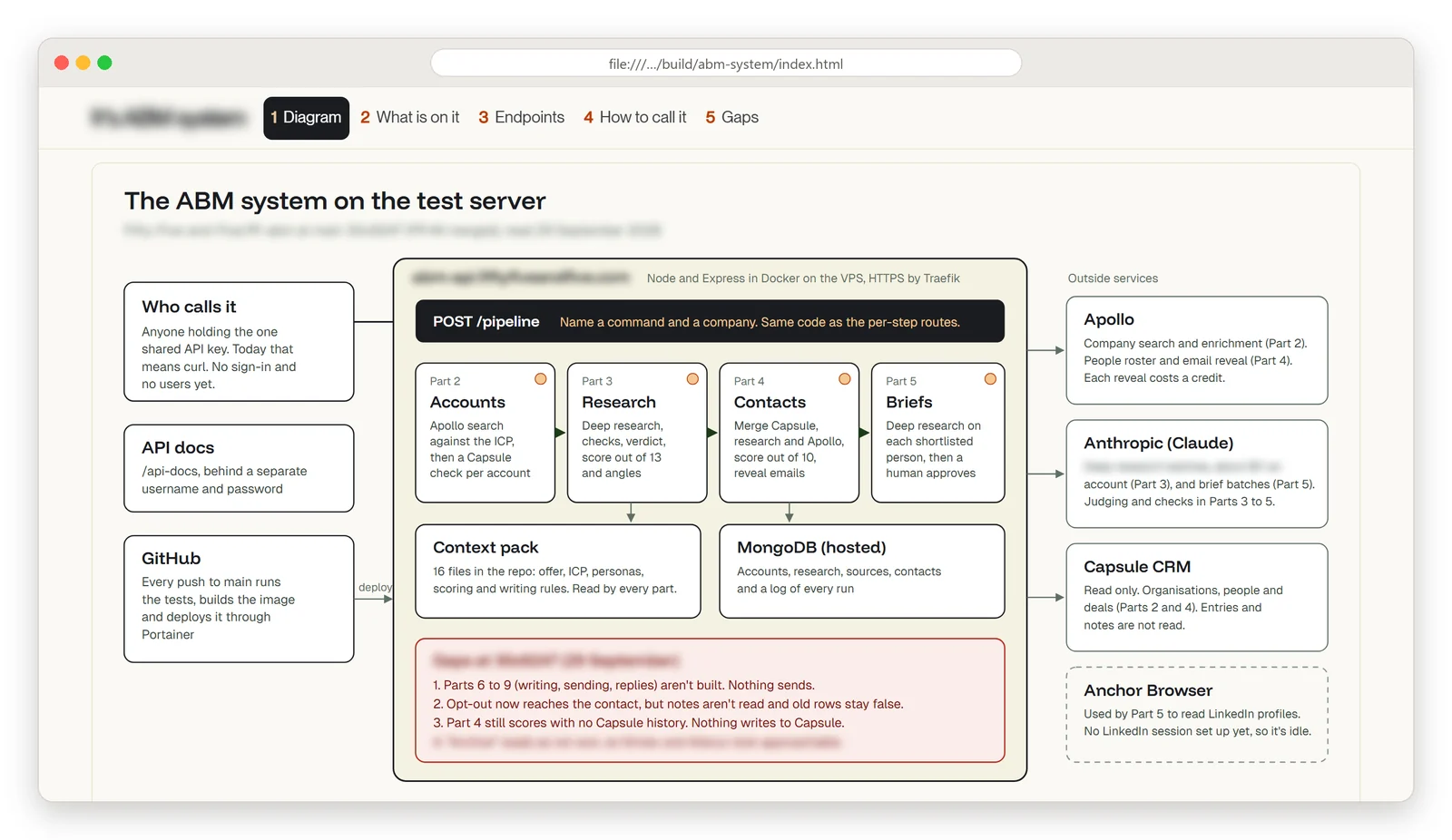 An explainer page in a browser window, with a diagram of a system and the outside services it uses