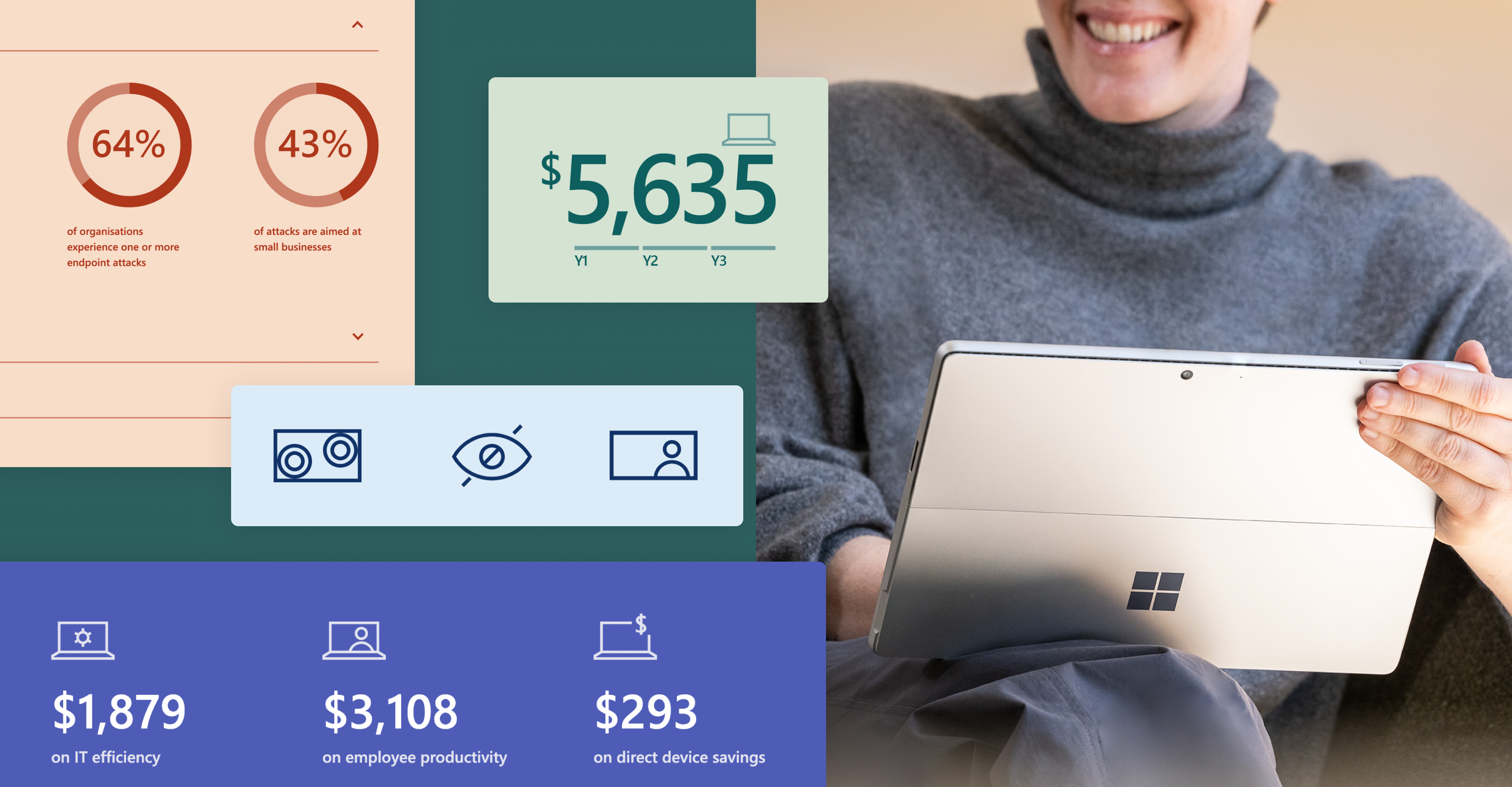 Using AI to track ROI