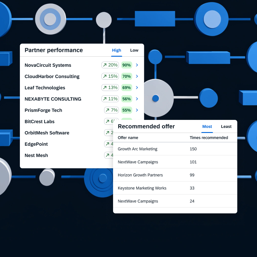 How SAP automated eligibility checks on partner funding requests